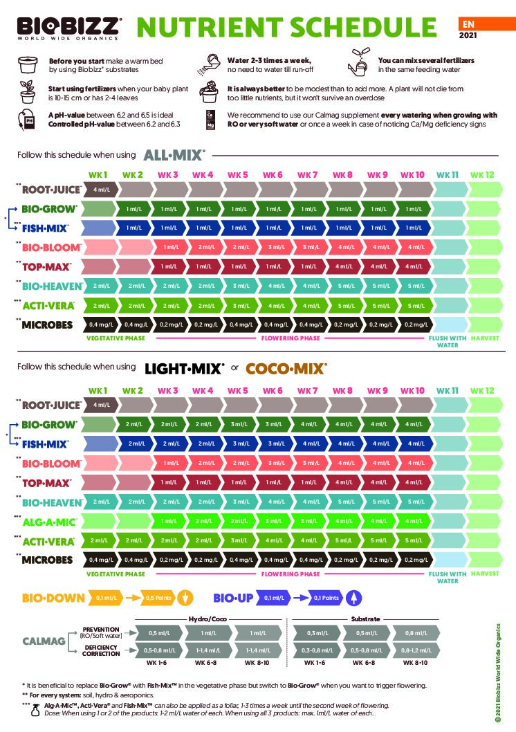 BioBizz_Naehrstoffplan_EN-1-link