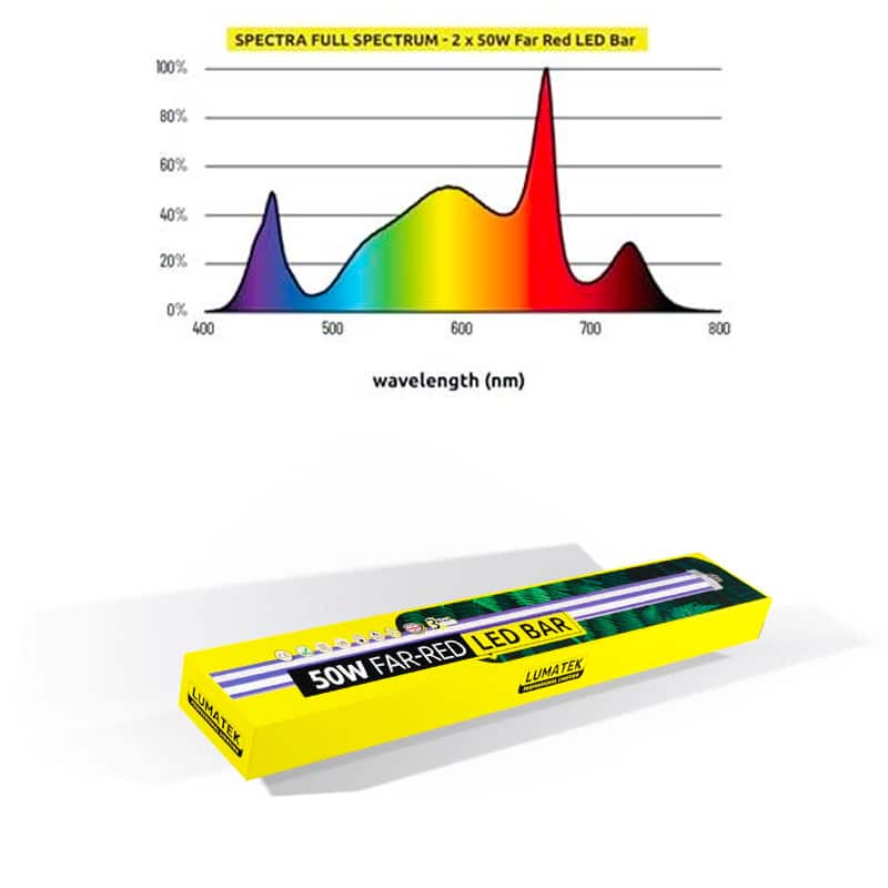3lumatek-led-bar-individual-50w-far-red